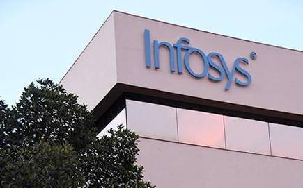 Infosys Limited is an Indian multinational corporation that provides business consulting, information technology, and outsourcing services and was originally founded in 1981.